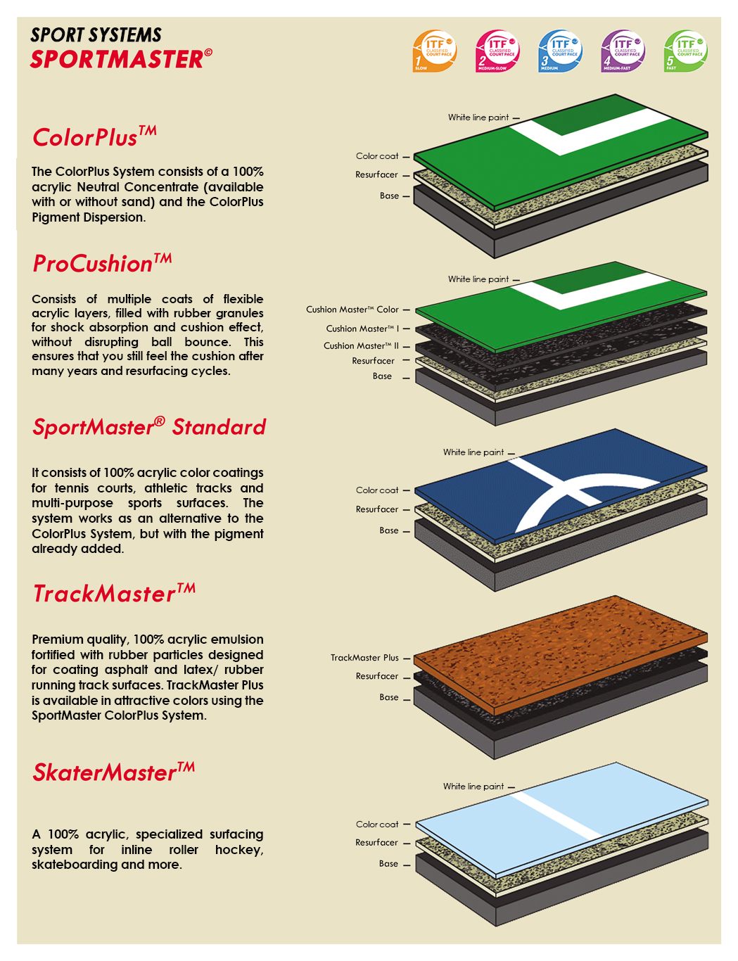 acrylic crack patch
